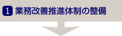 1. 業務改善推進体制の整備