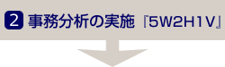 2. 事務分析の実施『5W2H1V』